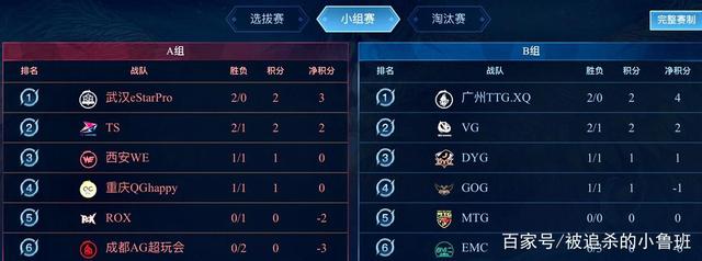 海外用户的 海外用户的