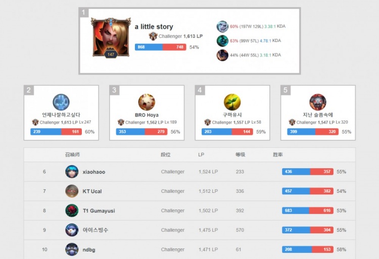 六人得分上 六人得分上