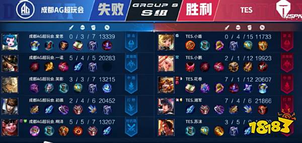 现代商业中 现代商业中